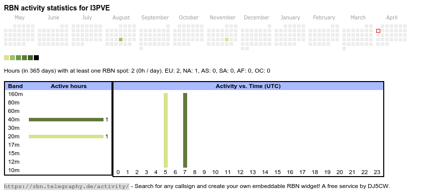 I3pve Callsign Lookup By Qrz Ham Radio