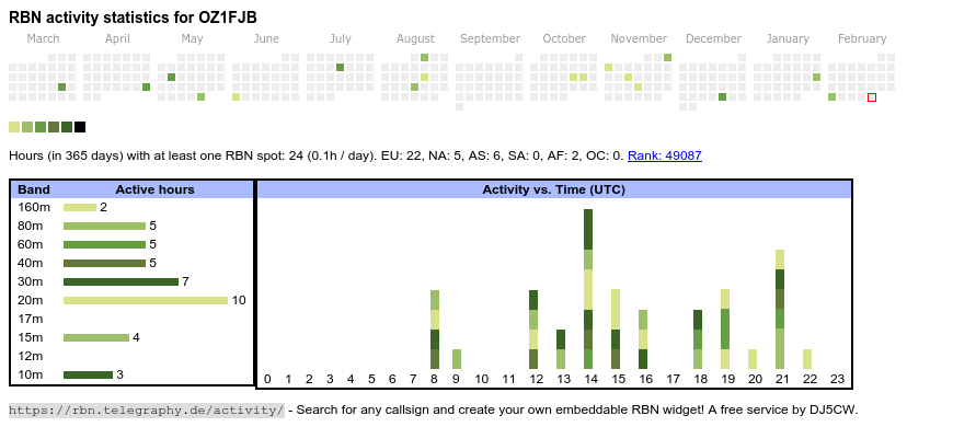 Oz1fjb Callsign Lookup By Qrz Ham Radio